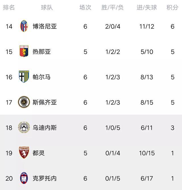  尤文绝杀米兰登顶积分榜  